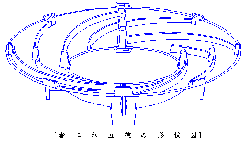 省エネ五徳の形状図