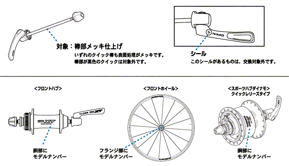 対象製品