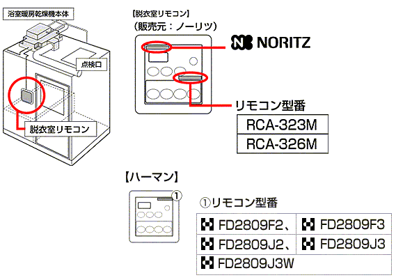 確認方法