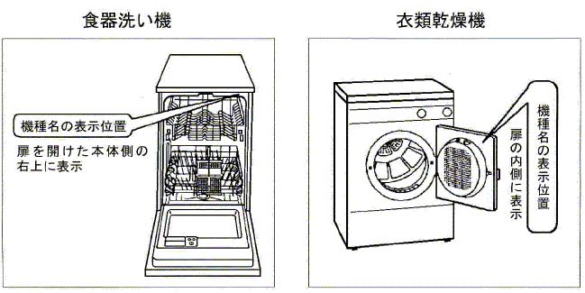 確認方法