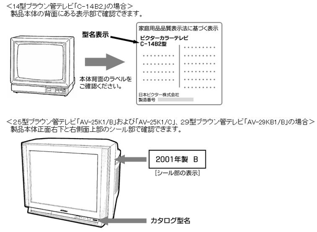 写真・図