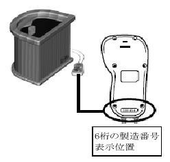 脚温器「足の助」