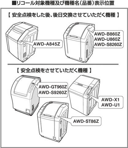 写真・図