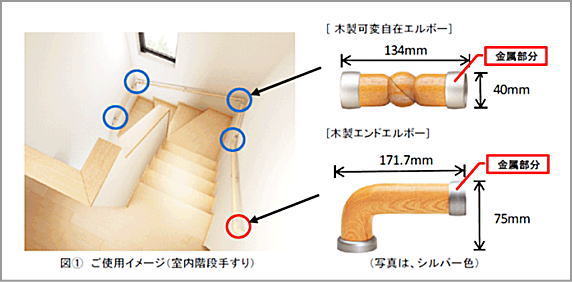 写真・図