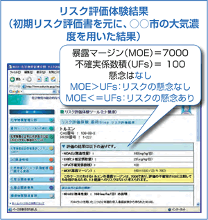 リスク評価体験結果（初期リスク評価書を元に、○○市の大気濃度を用いた結果）