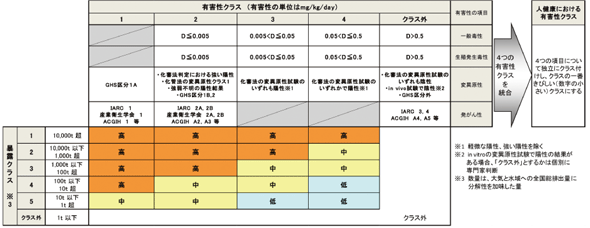 人健康における優先度マトリックス