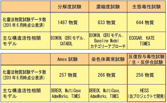 構造活性相関モデル