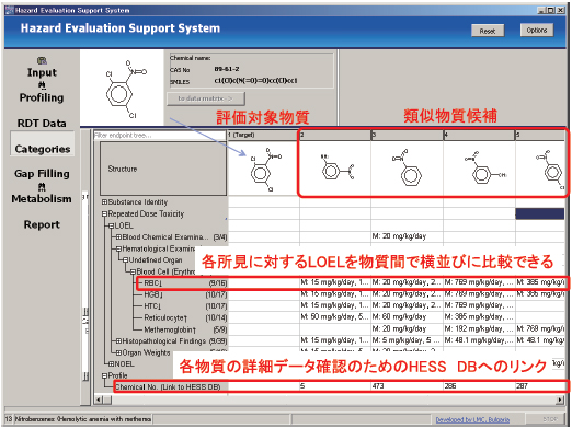 カテゴリーアプローチ支援機能