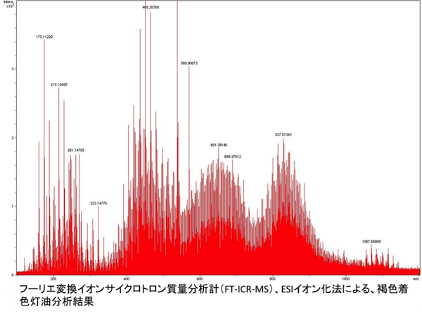 フーリエ変換イオンサイクロトロン質量分析計（FT-ICR-MS）、ESIイオン化法による、褐色着色灯油分析結果