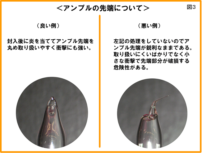 図3 ガラスアンプル先端についての図説。（左・良い例）封入後に炎をあててガラスアンプル先端を丸めることで、取扱やすく衝撃にも強くなる。（右・悪い例）先端の処理をしない場合では鋭利なままとなり、取り扱いにくく小さな衝撃でガラスアンプル先端部分が破損する危険性がある。