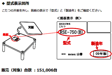 株式会社山善　電気こたつ