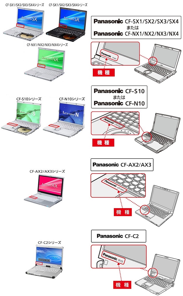 パナソニック株式会社 ノートパソコン　本体記載の機種表示をご確認ください。