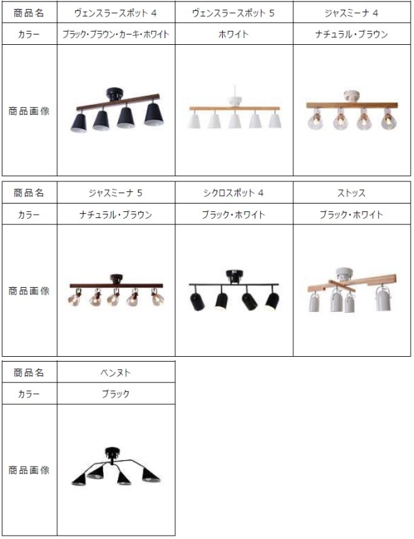 株式会社ベガコーポレーション　照明器具　対象製品の外観