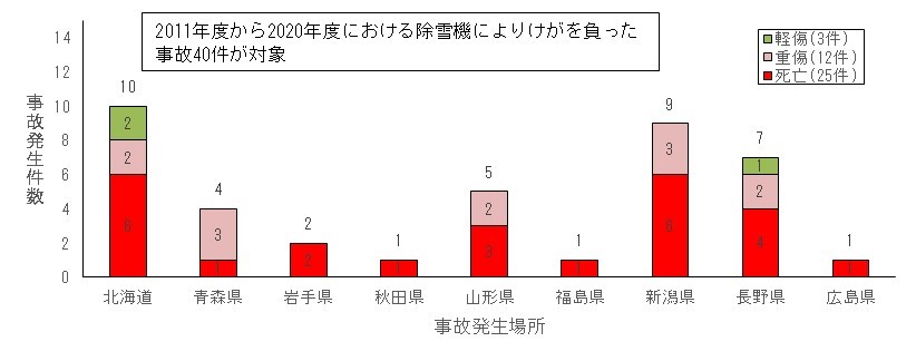 202112_プレス本文グラフ