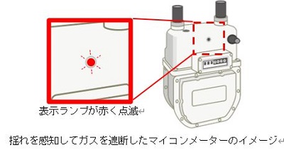 揺れを感知してガスを遮断したマイコンメーターのイメージ