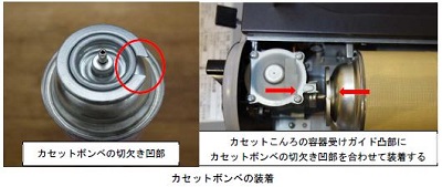 カセットボンベの装着