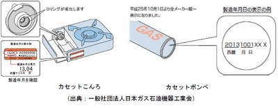 （出典：一般社団法人日本ガス石油機器工業会）