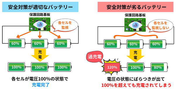 バッテリーの安全対策