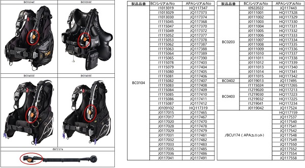 2024/06/17　株式会社タバタ　ダイビング用ジャケット、インフレーター　対象製品の外観