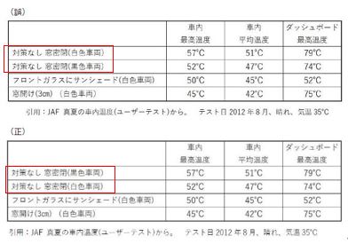 ＜訂正箇所＞モバイルバッテリーで気を付けるポイント