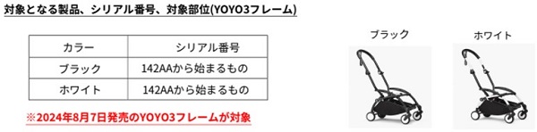 2024/10/25　Stokke AS　ベビーカー   対象製品の外観、シリアル番号、対象部位